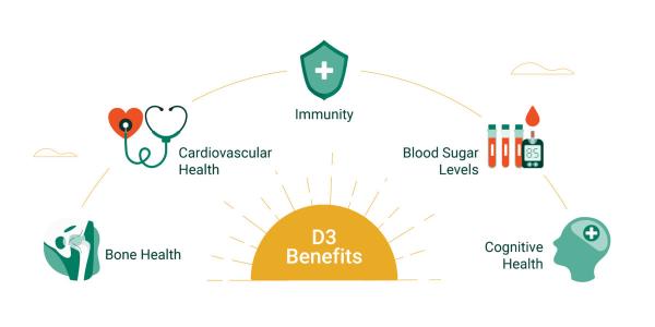 High-Dose Vitamin D3 Explained: Mood, Immunity, Calcium—What the Science Really Says