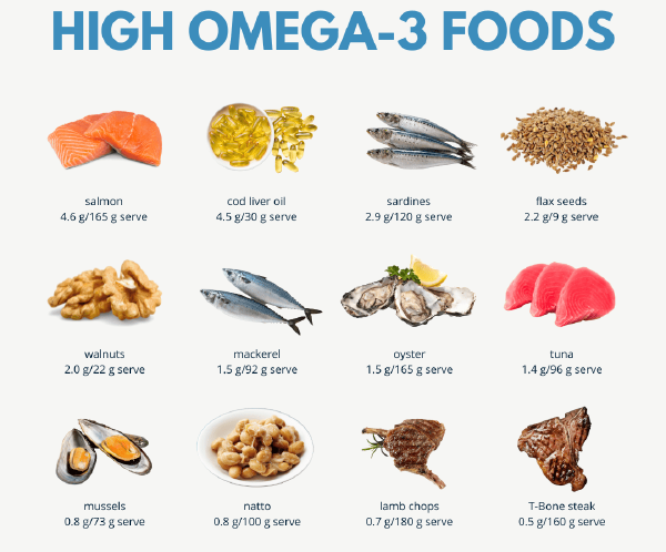 Unlocking the Health Secrets of High Concentration Fish Oil