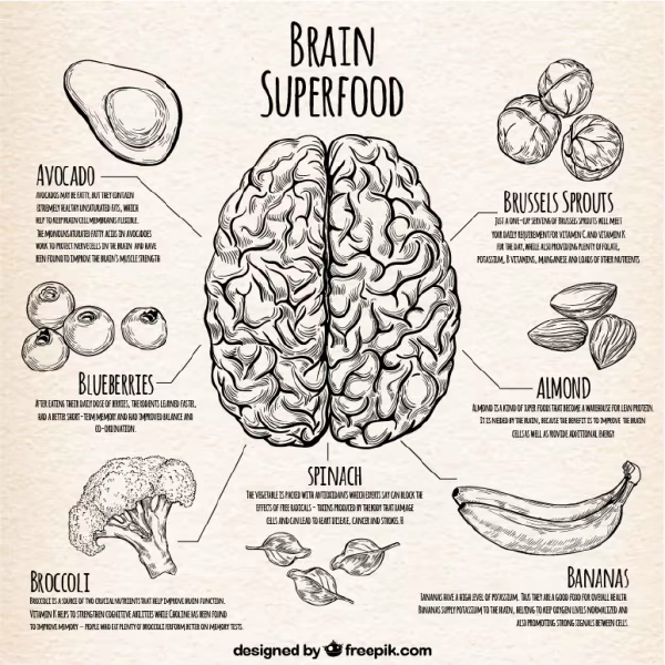 Walnuts and Brain Health: Benefits, Nutrition, and Tips