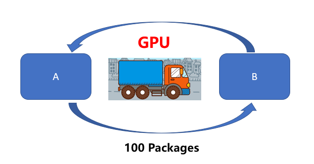 GPU vs CPU